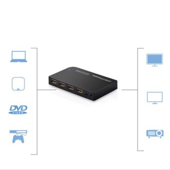 Ugreen HDMI - 3x HDMI splitter switch, 3D, 4K, 7,5 Gbps, 36 bit per channel (40234), Черен